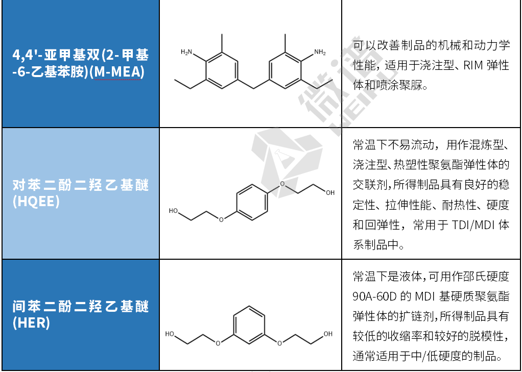 聚氨酯板：建筑保温界的闪耀明星