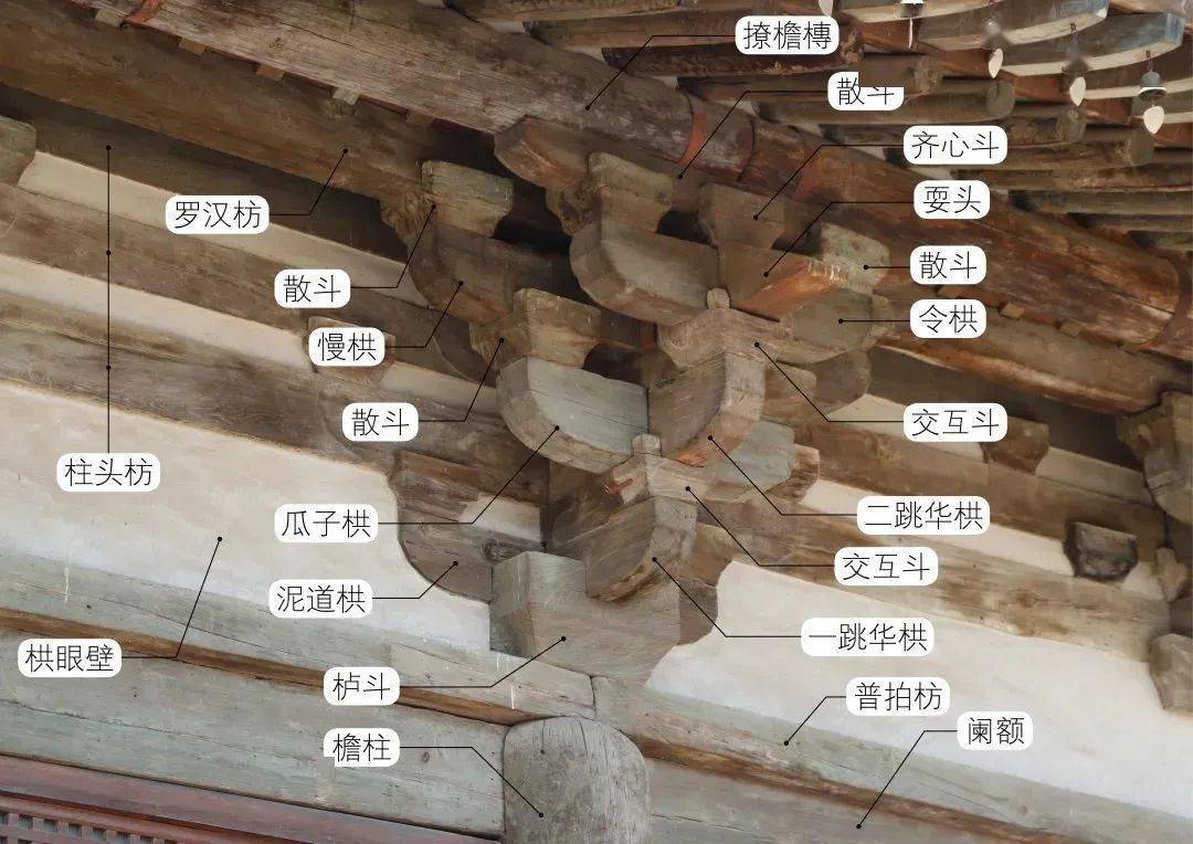 山面柱头铺作里转三跳,丁栿上移,避免冲撞三椽栿3转角铺作出抹角栱里