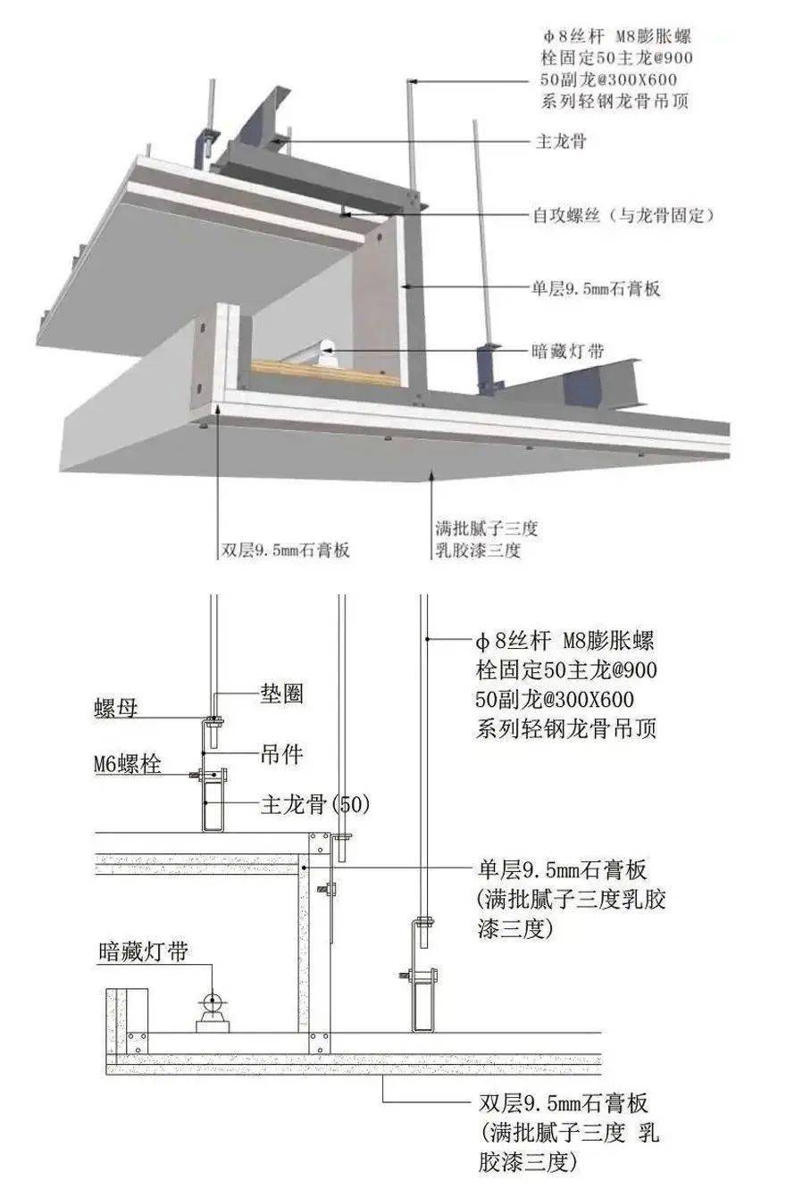 ffu龙骨吊顶系统图片