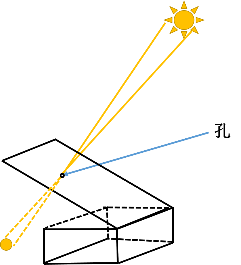 一年有365天,怎么算出来的?|我们爱科学_郭守敬_测量_圭表