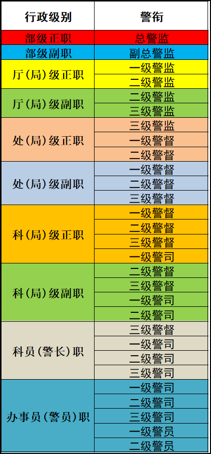 中国职位等级划分图图片