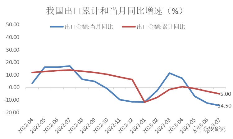 永安研究丨螺纹：低估值下警惕波动风险(图5)