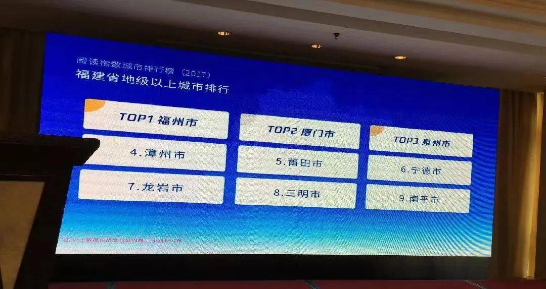 福州，就位列福建省地级以上城市榜单阅读指数第一。 首次对全国300多个城市阅读情况进行分析并形成榜单