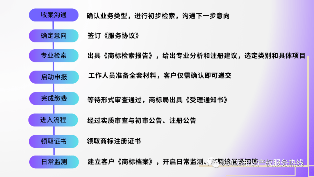 专业高效商标代理为商业布KAIYUN网页 开云com局保驾护航！(图2)