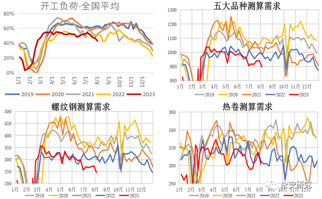 永安研究丨螺纹：低估值下警惕波动风险(图4)