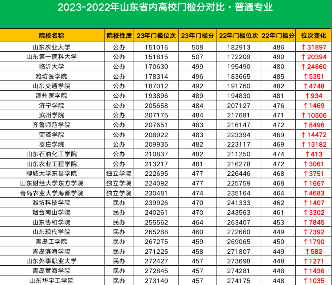 2023年哈爾濱工業大學錄取分數線(2023-2024各專業最低錄取分數線)_哈爾濱工業大學錄取分數段_哈爾濱工業大學最低錄取分數線