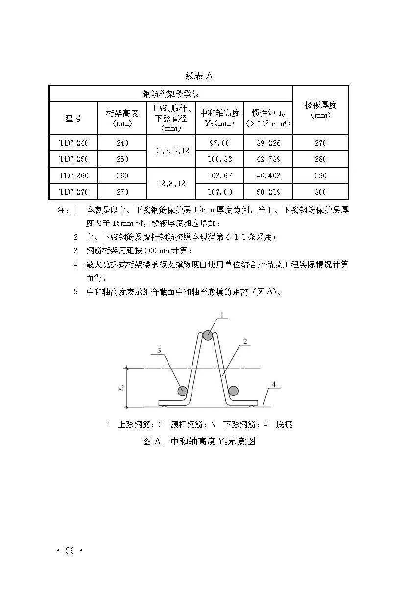最新钢筋桁架楼承板技术,规程实施!