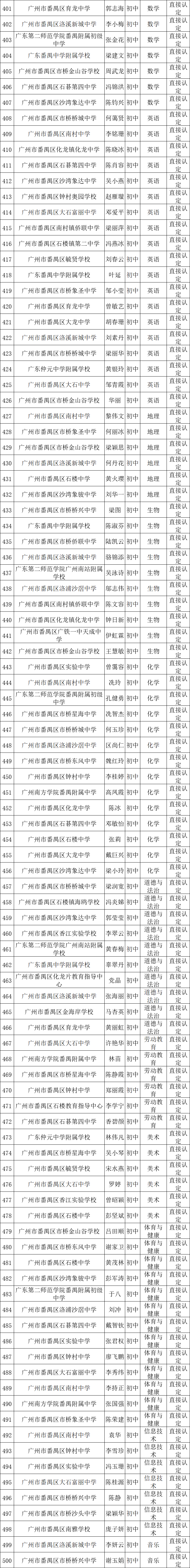 骨干教师整理！初中资料，重点突出(初中骨干教师主要教育教学特色和实绩)