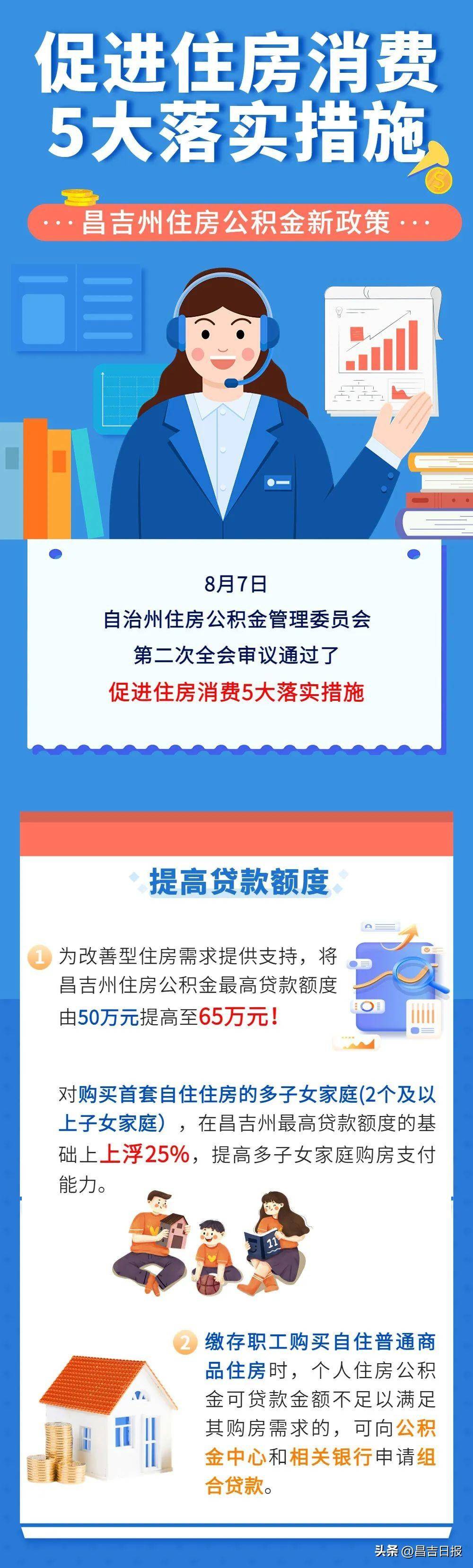 最新!昌吉州公积金最高贷款额度、贷款方式有变化→_住房_政策_监督