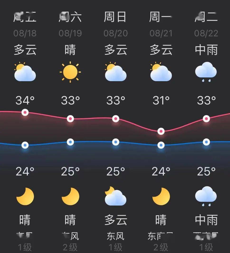 9874江苏气象发布最新天气预报▼未来三天全省多分散性雷阵雨天气
