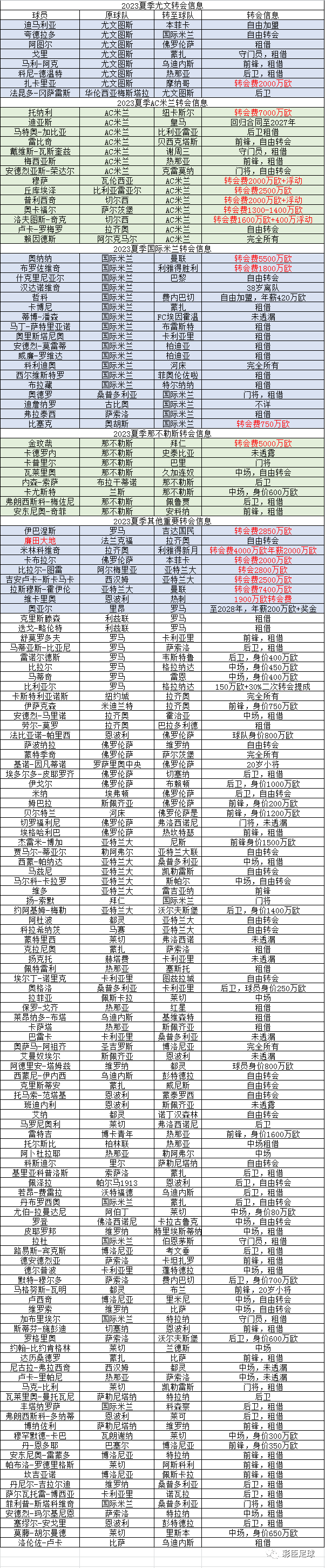 意甲联赛2023-2024开赛时间