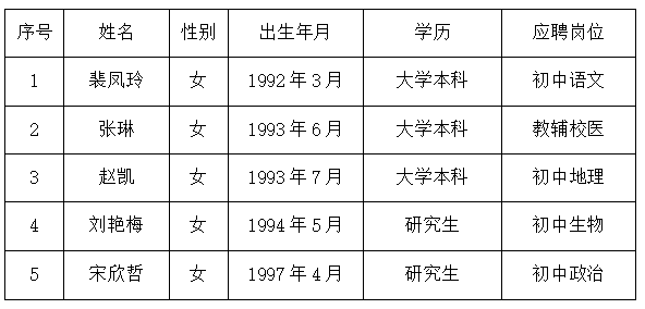 成都七中万达学校2023年公开招聘第二批编外教职工拟聘人员公示