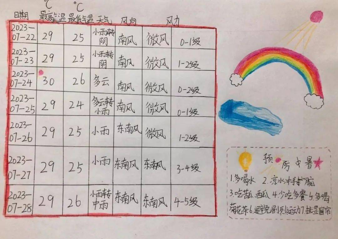 四年级数学温度手抄报图片