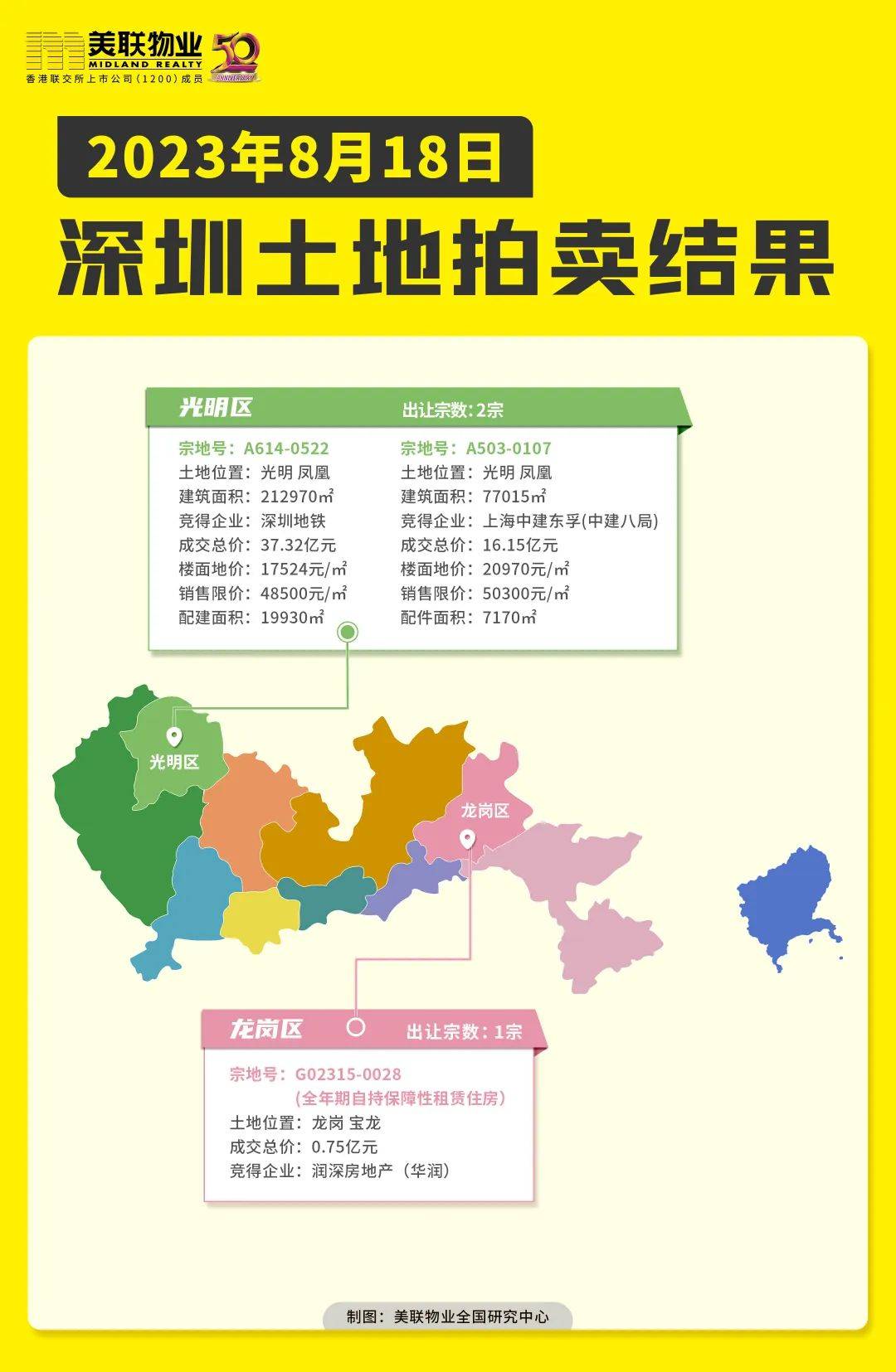 54亿！深圳成功出让3宗宅地！华润、中建八局都出手了_地块_宗地_建设