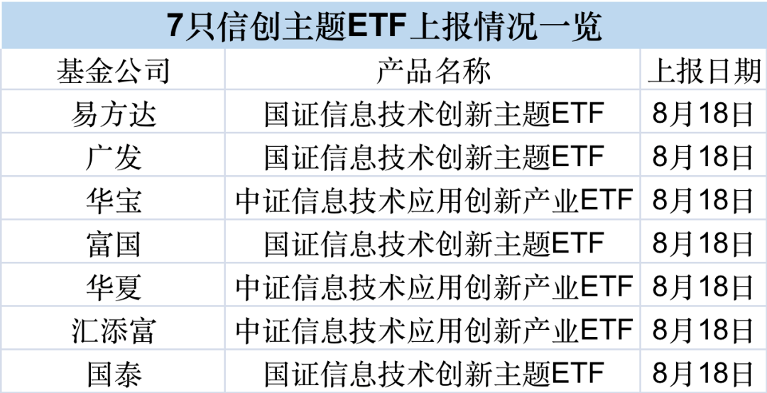 又有重磅ETF!七大巨头一起出手_基金_指数_主题