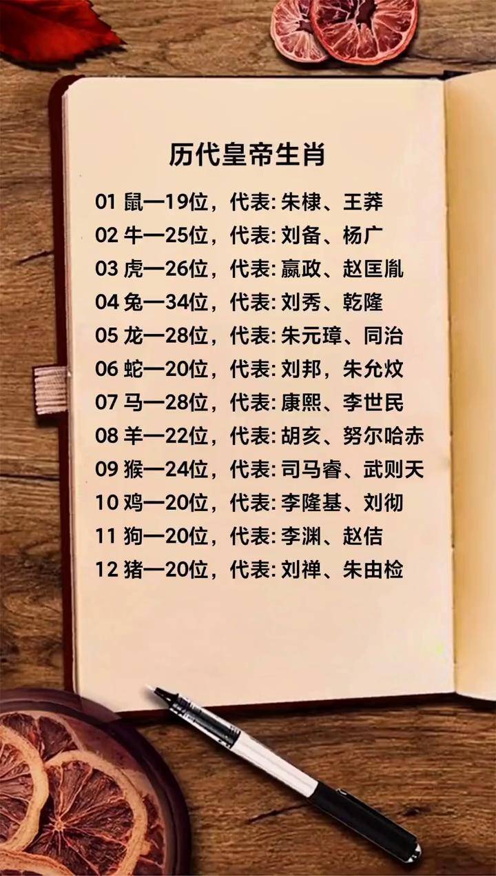 皇帝是指什么生肖