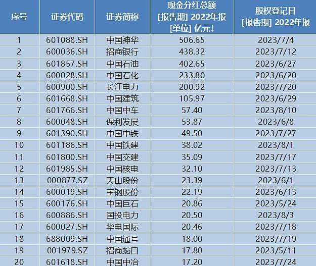PP电子 游戏中字头集体上涨央企股东回报ETF(560070)涨060%！稳增长政策密集出炉机构：建筑央企估值提升空间大(图2)