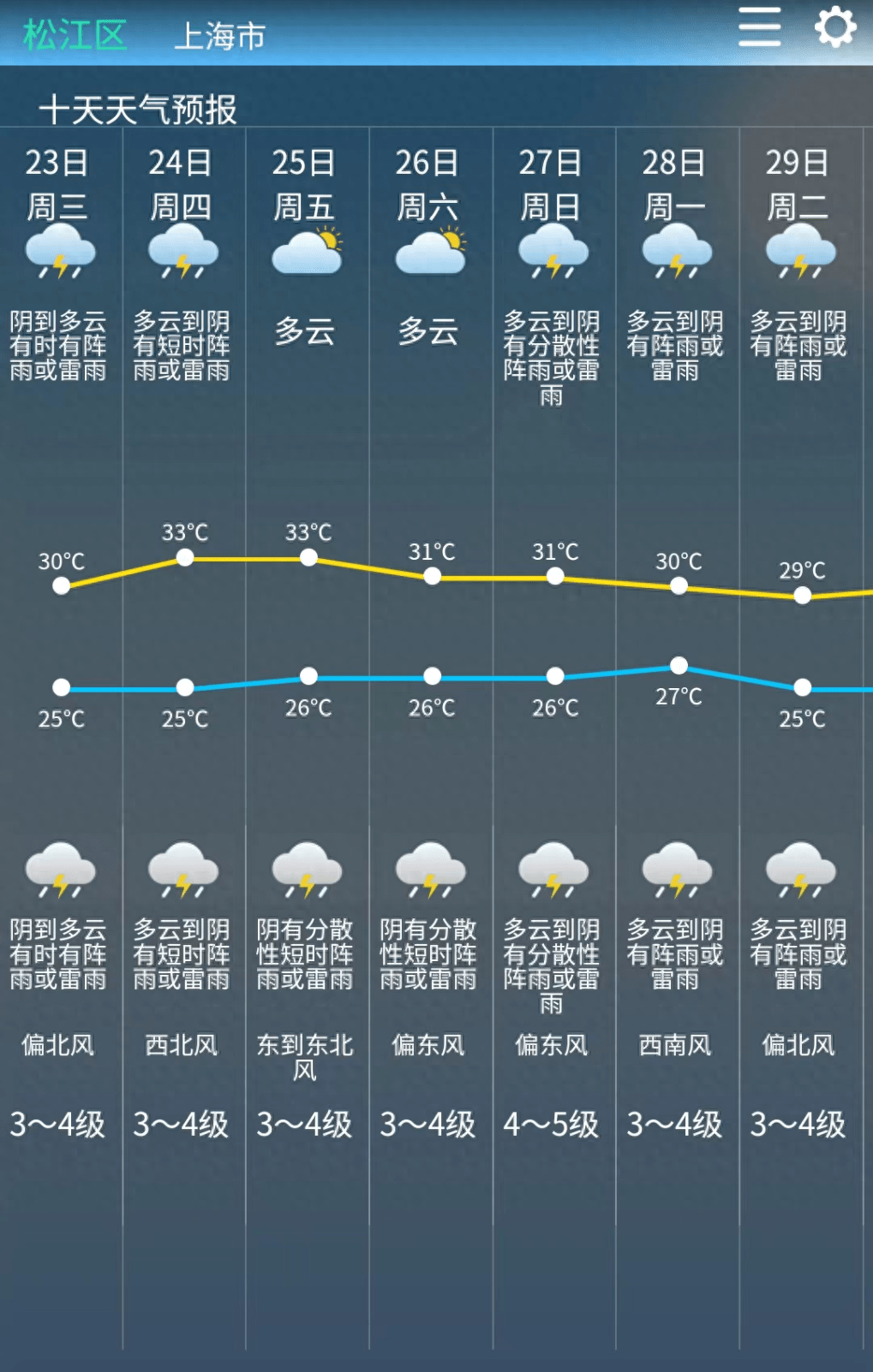 今日天气字体图片图片