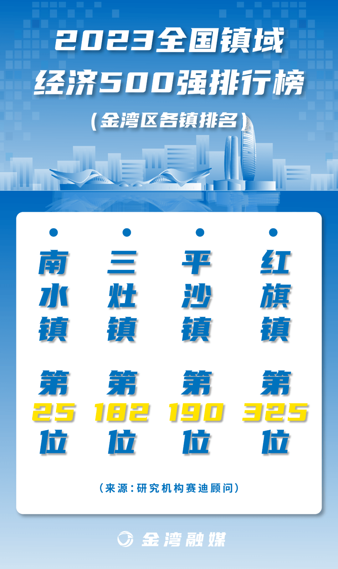 金湾区办银行流水 来自搜狐网