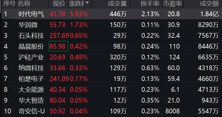回购夯实"市场底",科创板50etf(588080)连续20个交易日获资金净流入