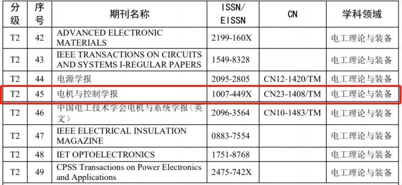 哈尔滨理工大学《电机与控制学报》入选《高质量科技期刊分级目录》