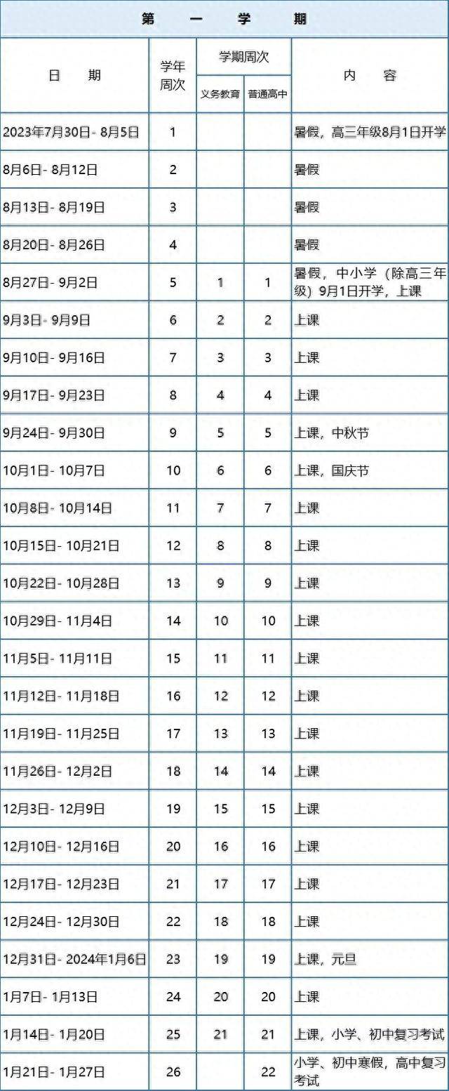 2023秋季广东地区开学已经明确，广东的朋友记得收藏