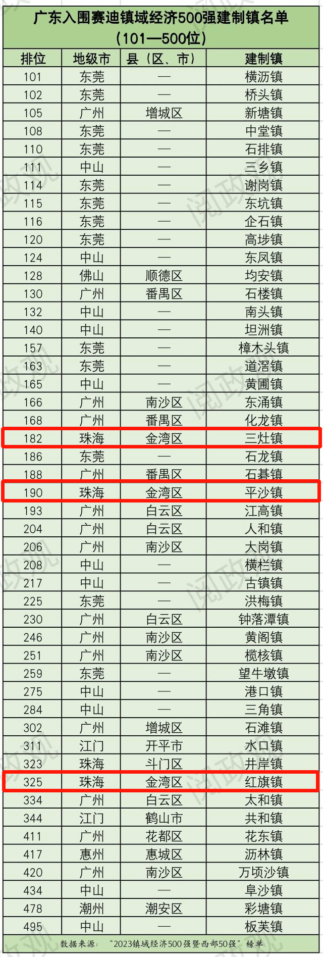 珠海排行榜_广东8城入围中国城市百强榜:深圳第1,珠海远超惠州,中山上榜