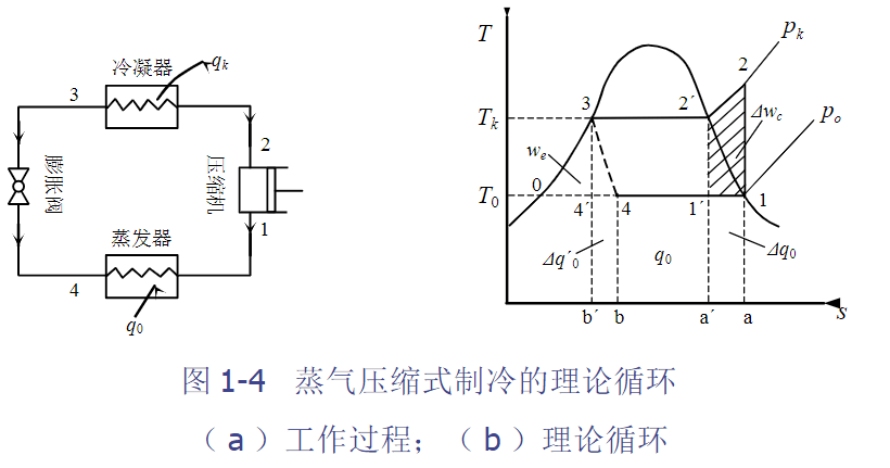 制冷循环温熵图图片