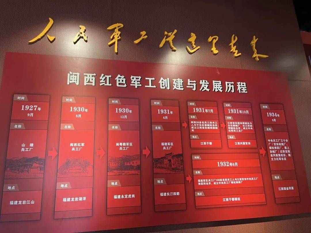 青春建功 扬帆起航 | 厦门大学"闽西红色文化传承"实践队赴新罗开展