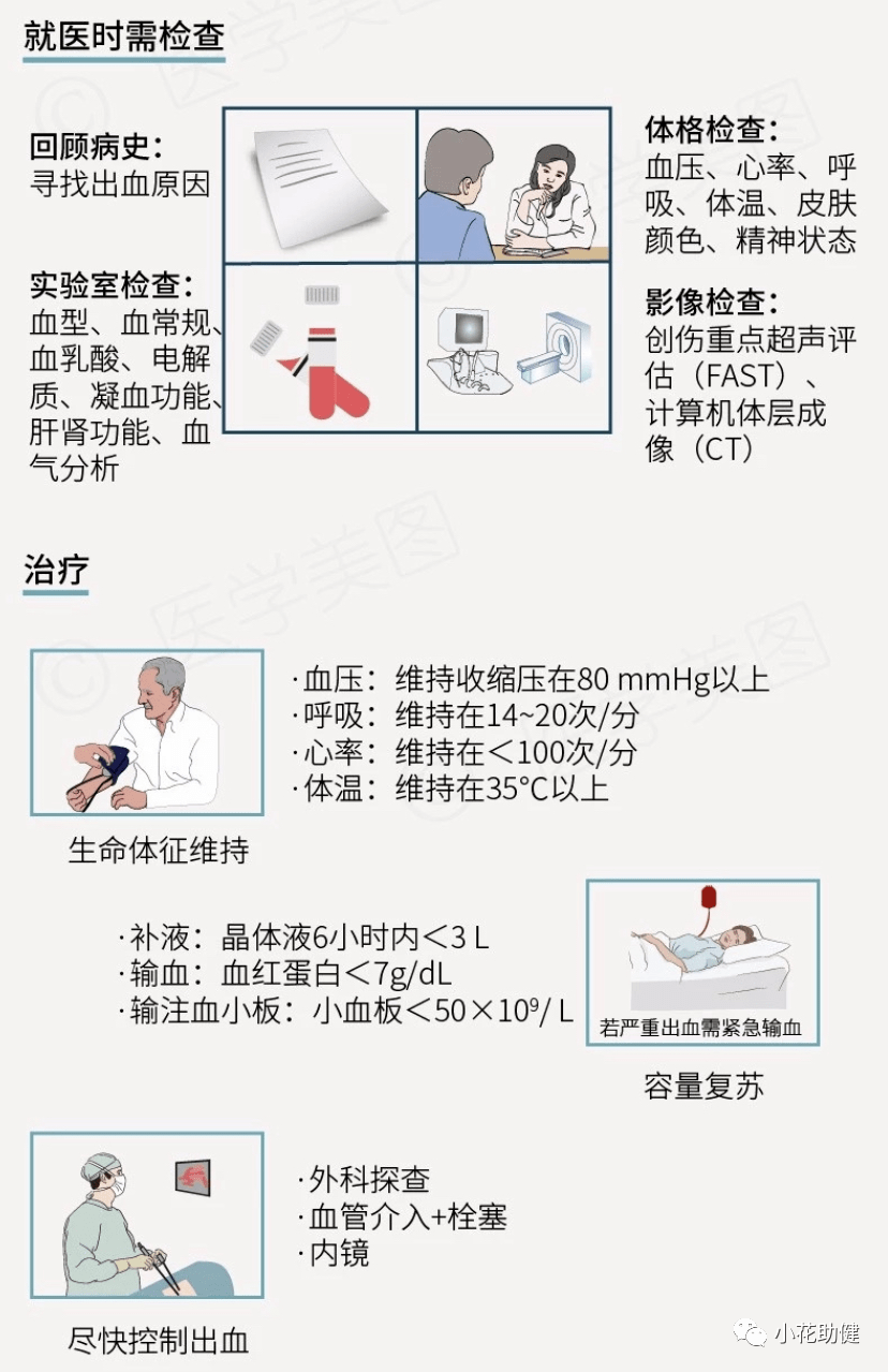 创伤失血性休克的应对及护理措施_监测_治疗_组织