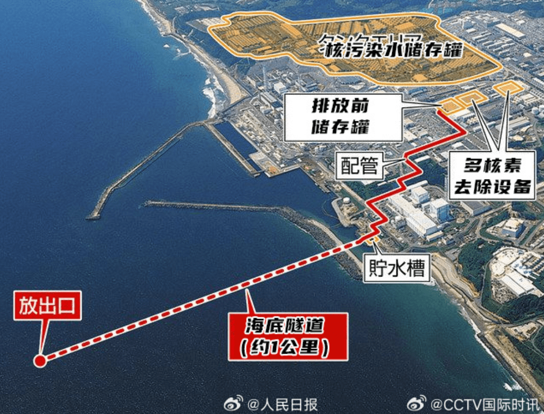 日本核污染水已进入大海！模拟结果：240天后到达我国沿海 -第2张图片-面佛网