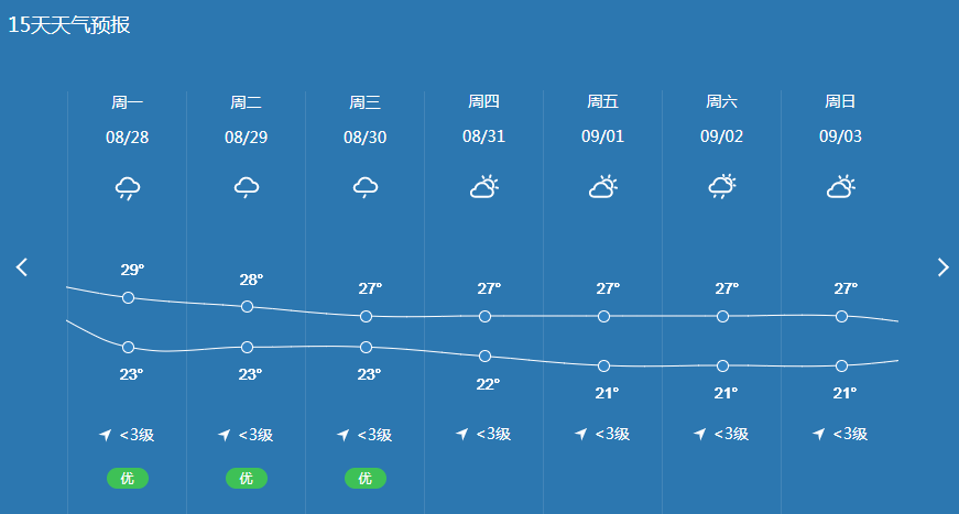 要凉快了_气温_无锡_天气
