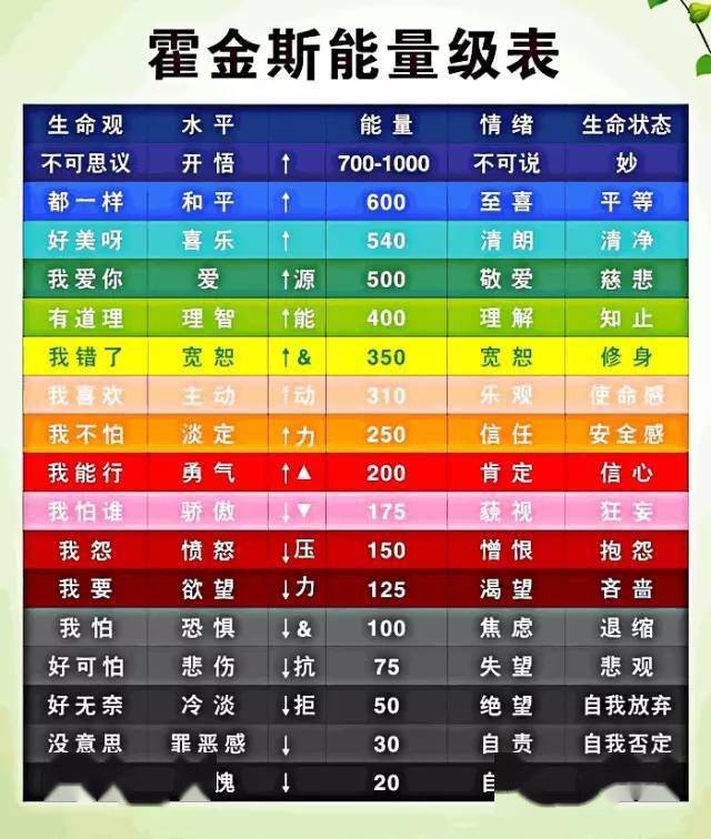 振动_频率_能量