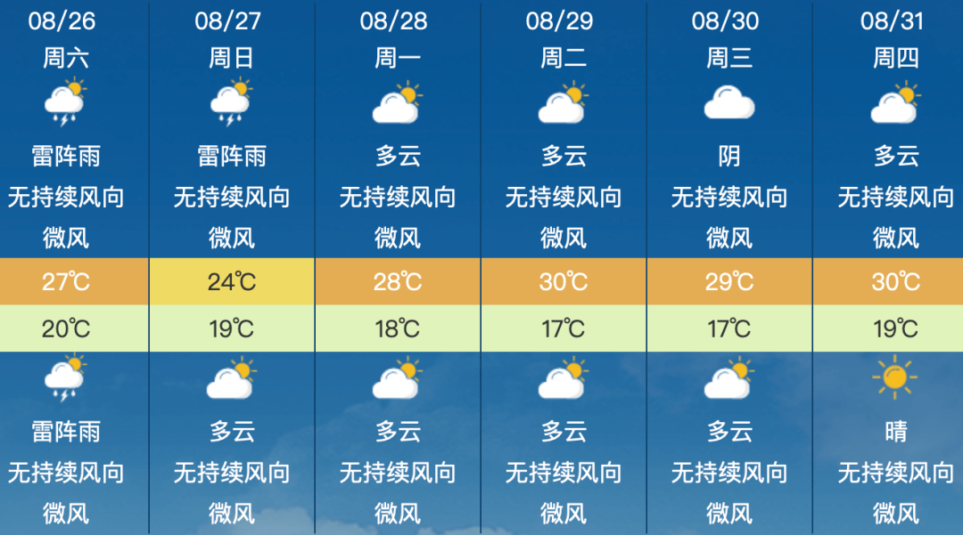 昌平地区8月26日(星期六)天气预报&尾号限行_生活_指数_时间