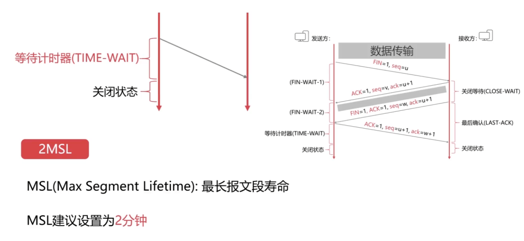 图解60个网络基础知识点(图17)