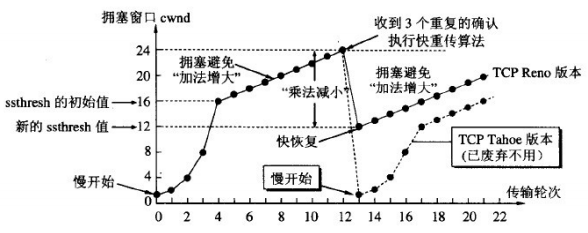 图解60个网络基础知识点(图13)