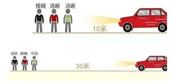 【交通安全】@所有人,这份夜间出行安全指南快收藏_搜狐汽车_搜狐网