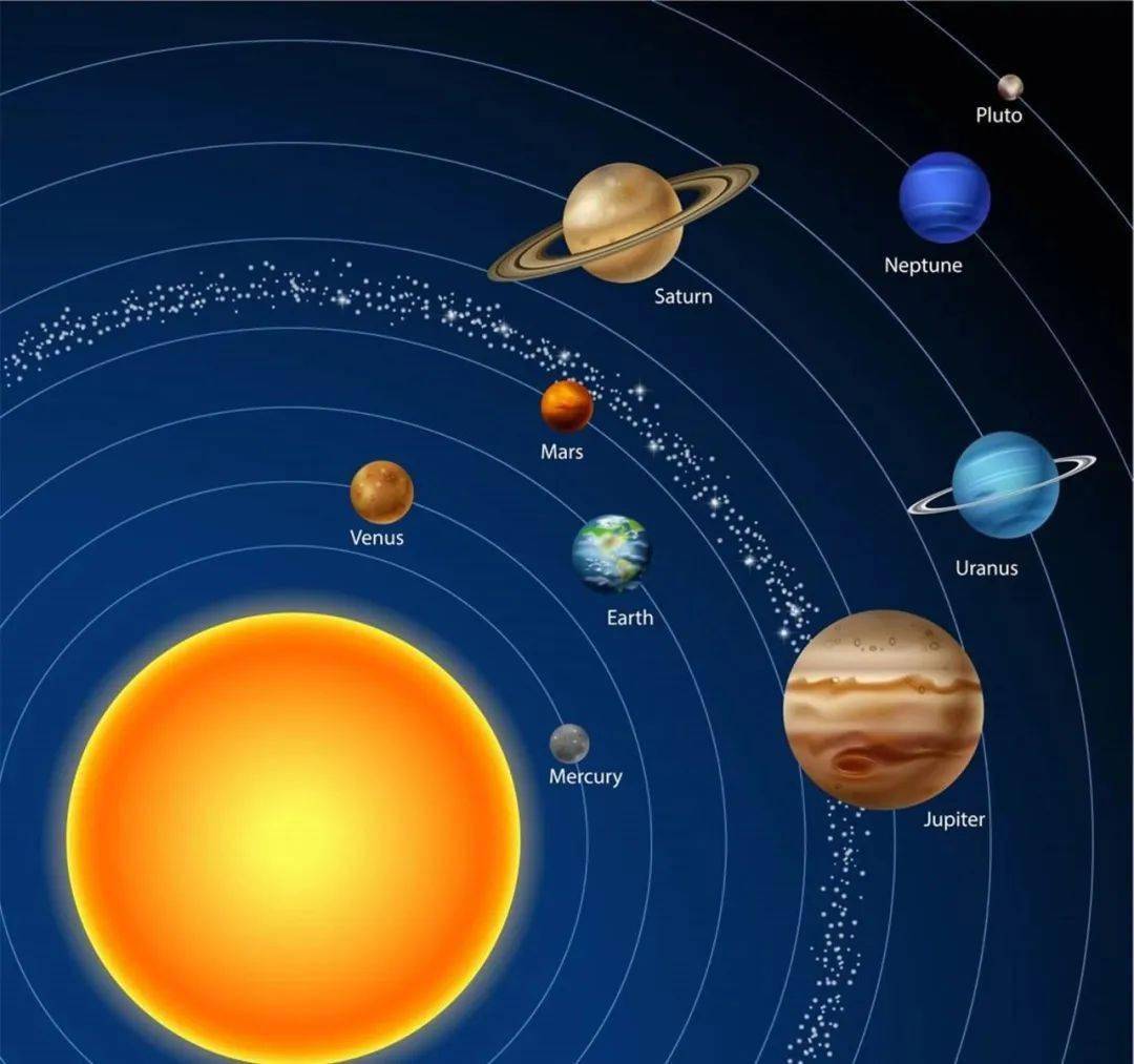 高考地理中的太阳系天体观测_地球_行星_月球