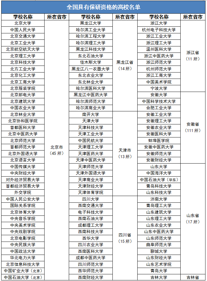 今年福建师范大学录取分数线_2023年福建师范大学研究生院录取分数线_福建各师范大学录取分数线