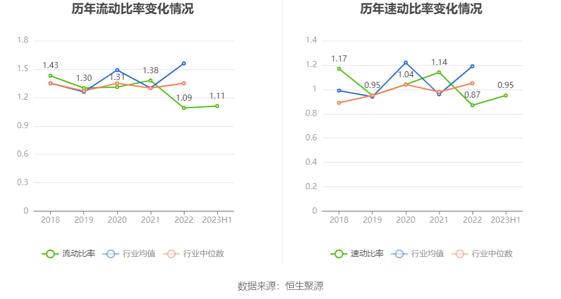 国轩高科:2023年上半年净利润2.09亿元 同比增长223.