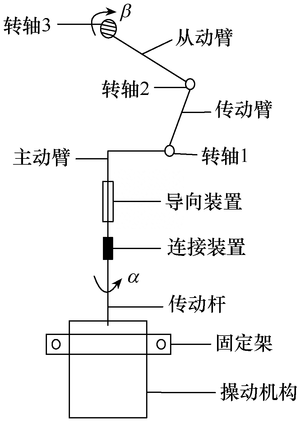 α与β成倍率线性关系,隔离开关正常分,合,操动机构的输出力特性与