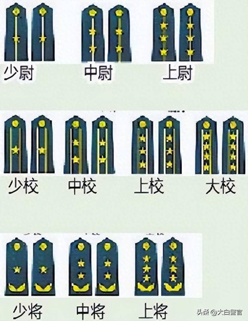 军队,武警,公安三者的军衔(警衔)有何区别?