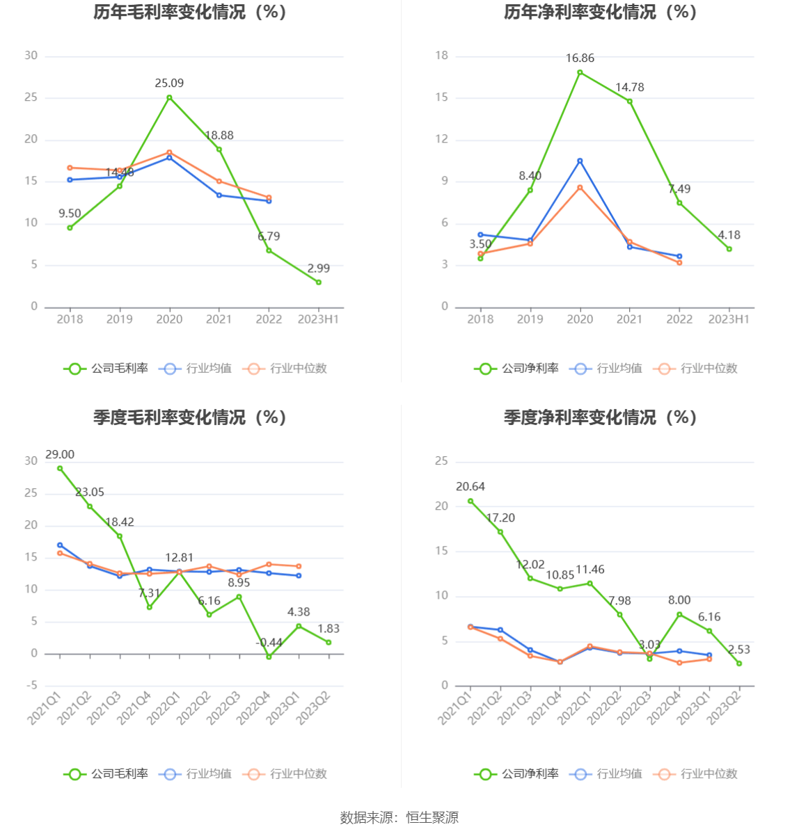 28万元 同比下降65.00%_公司_百分点_季度