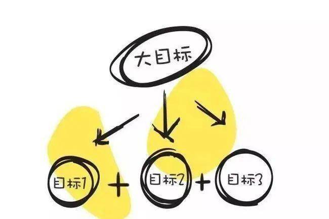 这份"管理 启动"开学心理指南请查收!_目标_手机_情绪