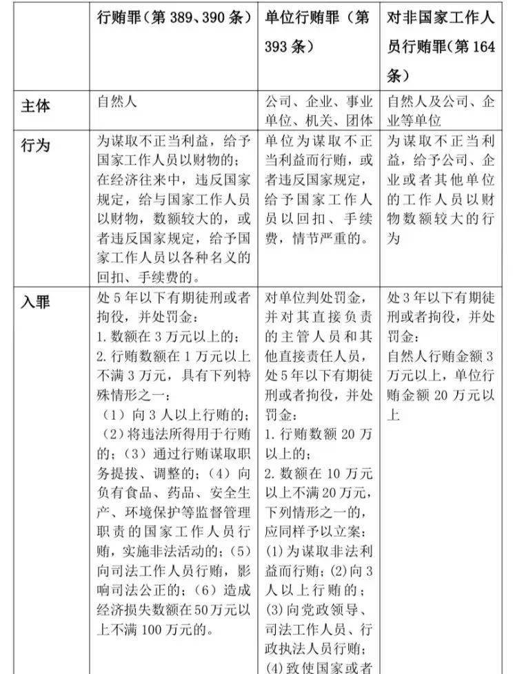 专家解读 医药领域相关贿赂犯罪及常见辩护要点_单位_刑法_管理