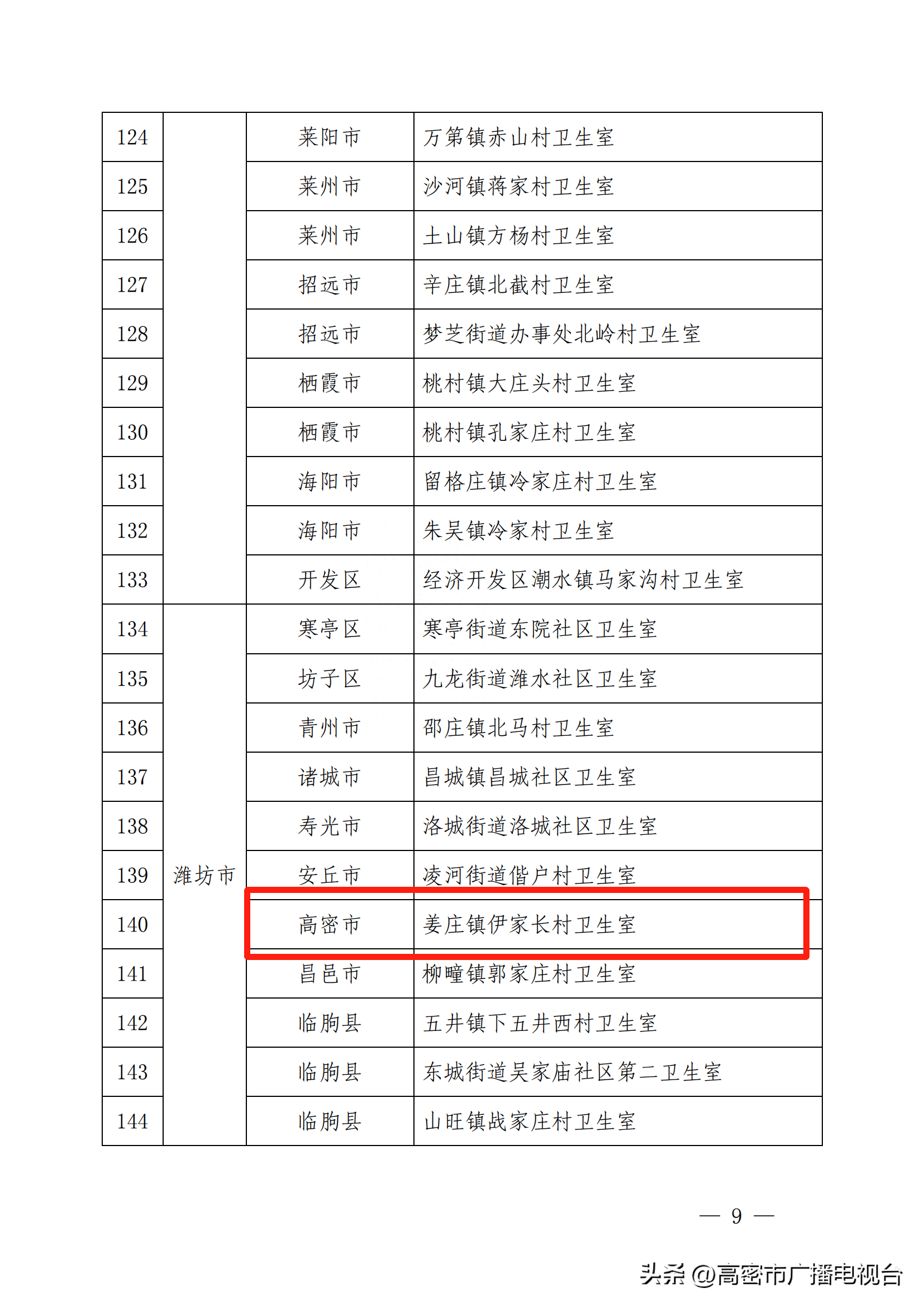 横峰街道石埭村第三批图片