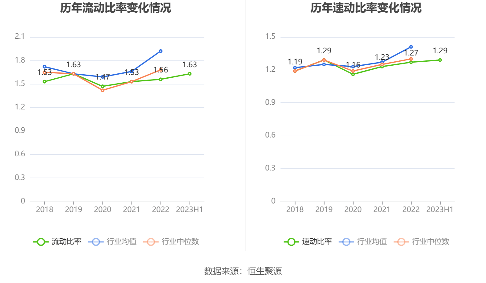 三一重工：2023年上半年净利润3400亿元 同比增长2星空体育官方入口907%(图15)