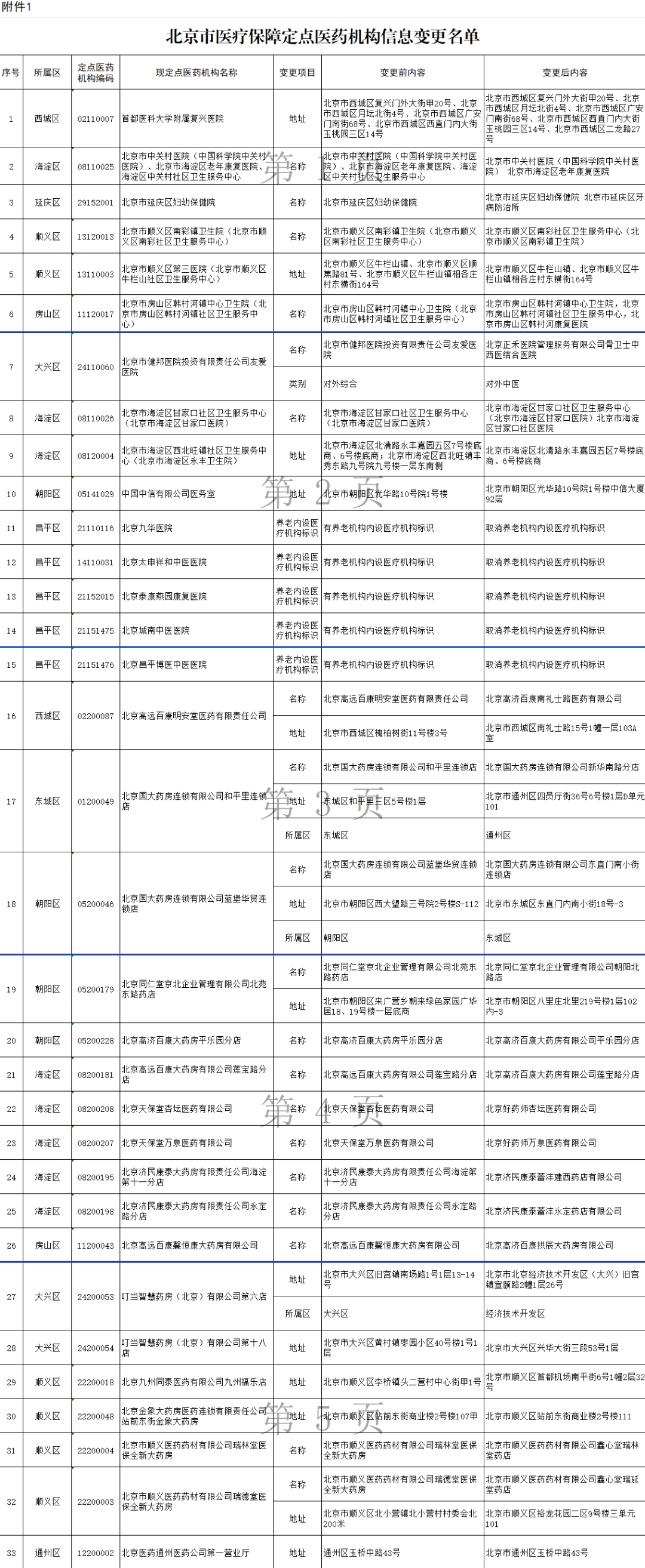 复兴医院网上挂号(复兴医院网上挂号预约平台)