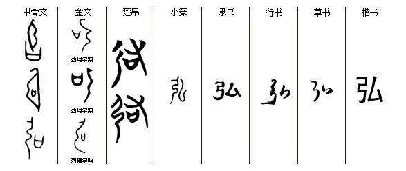每日一字丨抽象篇