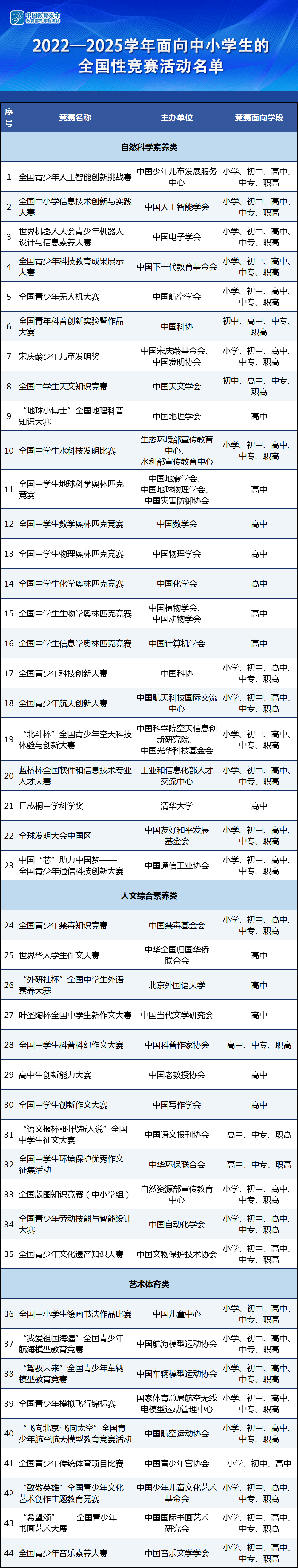 含金量超高!44项全国中小学生白名单赛事报名网址超全汇总!附正在报名中赛事_大赛_青少年_教育部